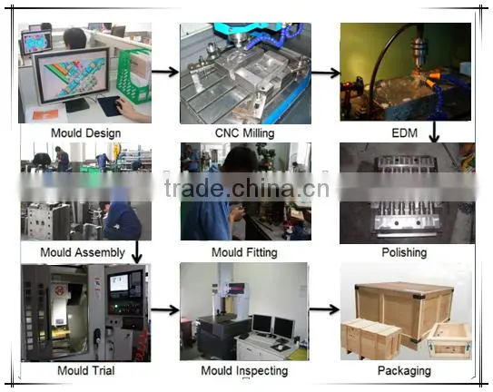 Electric spare part with mould design