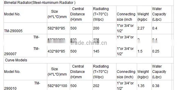 home radiator heating for sale
