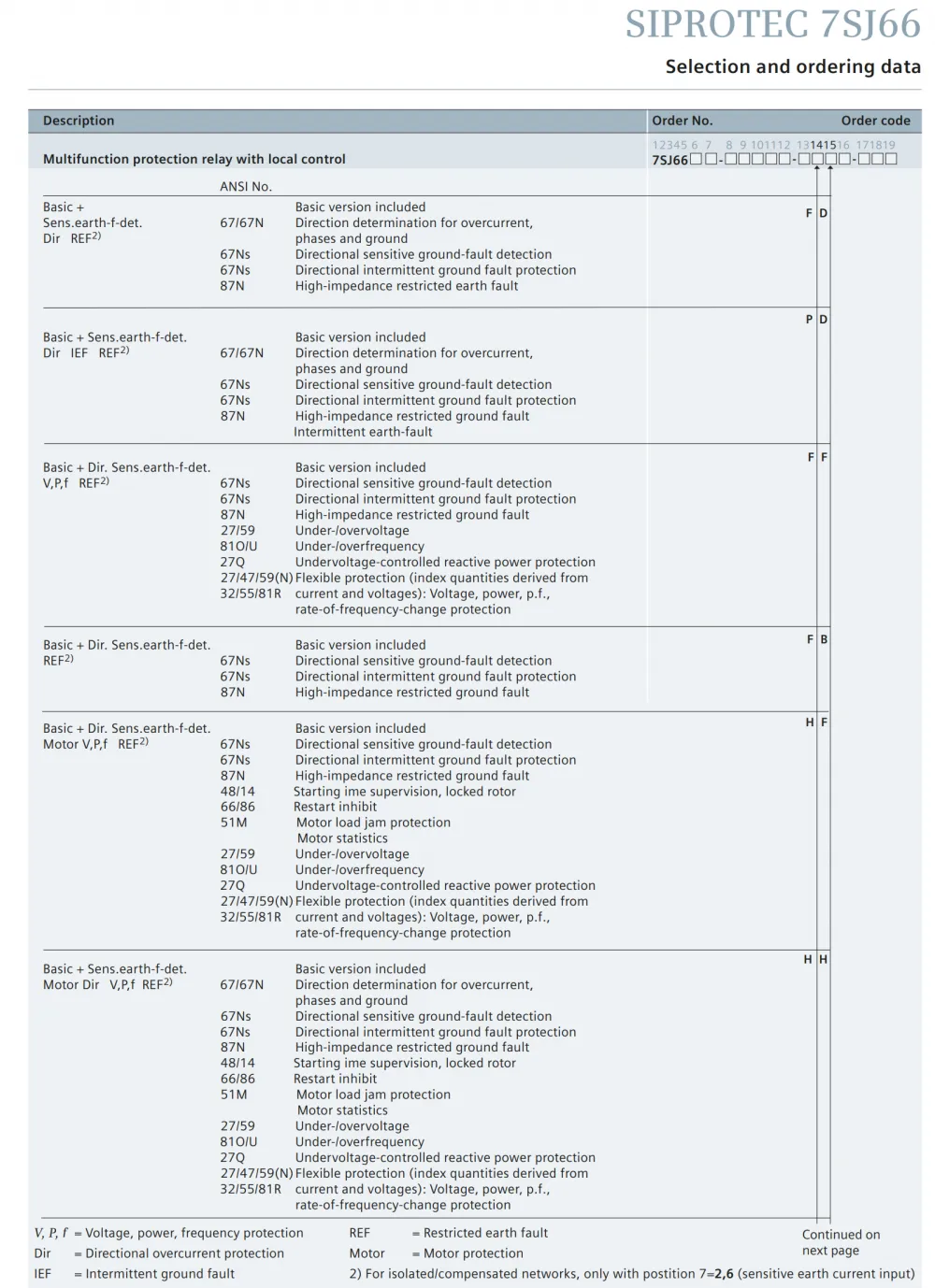 7SJ66 file-14