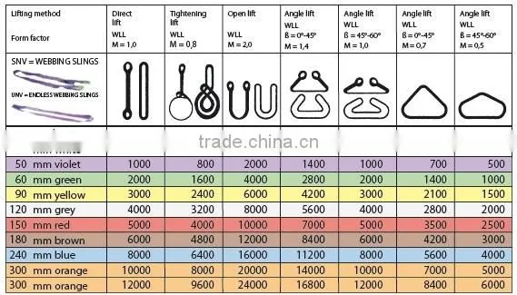 4T flat lifting sling