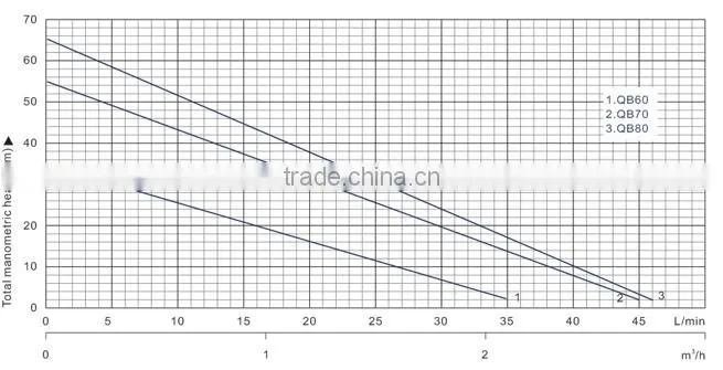 (CE ISO9001) QB60 0.5 hp cast iron hand water pump