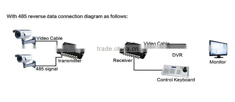 CCTV HD TVI/HDCVI/AHD 1/2/4/8/16/ch fiber optic video converter 8Ch HD TVI Video+1Ch RS485 data