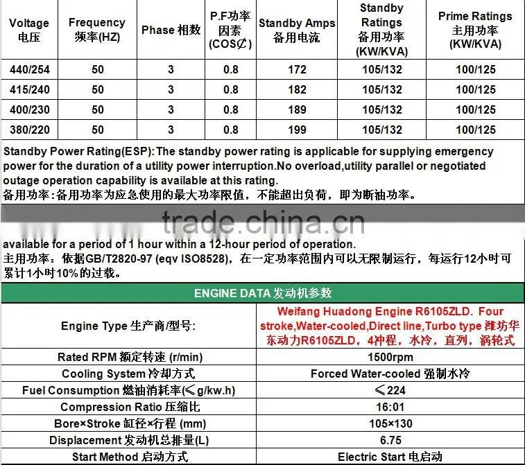 100KW Power supply water cooled diesel generator