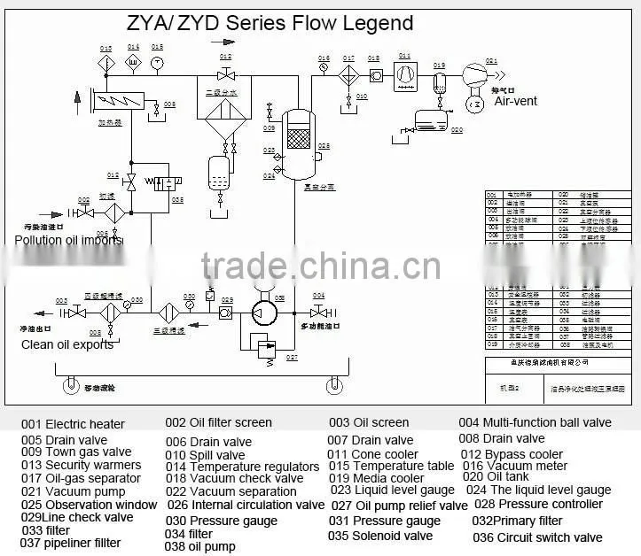 oil purifier manufacture,energy saving automatic operation,gasoline engine oil separator