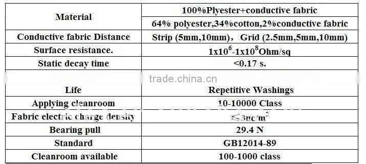 Clean room conductive earthing sheet