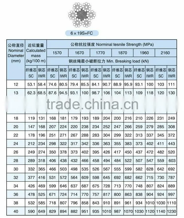 High breaking strength steel wire rope with 6*19