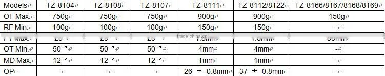 CNTD Supply Reasonable Price High Quality Limit Switch 8168 TZ-8168