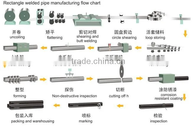 shs manufacturer spply hollow section pre galvanized iron non alloy steel rectangular square pipes factory price made in china