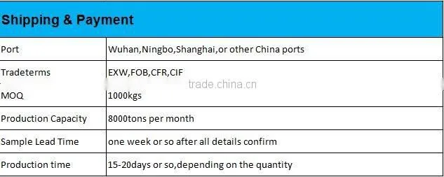 100 Polyester Spun Yarn Manufacture In Vietnam