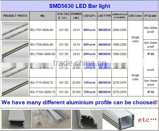 New design Aluminum LED Light Bar SMD5630,Samsung 5630 LED Bar Light,LED Rigid Strip 5630