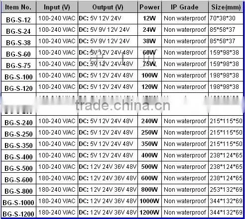 60W led transformer,strip LED driver,strip power supply