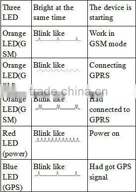TL-201 Personal gps tracker item tracker