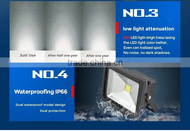Plastic solar motion sensor light waterproof led flood light