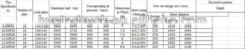 LM303 tyre,9.00R20 tyre,tire,long march,ROADLUX 303 tyre longmarch,roadlux tbr tyres,truck tyre