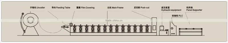 taiwan technology rolling Shutter door forming machine