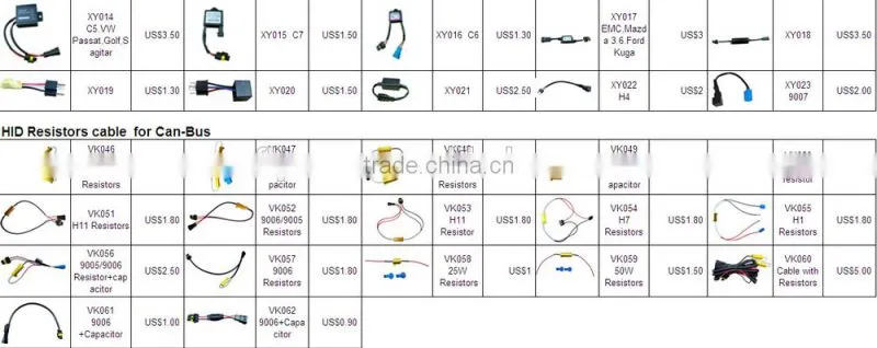 h7 xenon bulbs base,hid lampholder,HID Xenon bulb holder,HID Xenon base