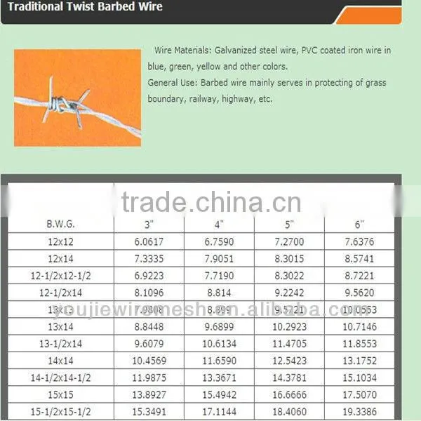 China alibaba galvanized barbed wire( factory hot sell! ISO9001)