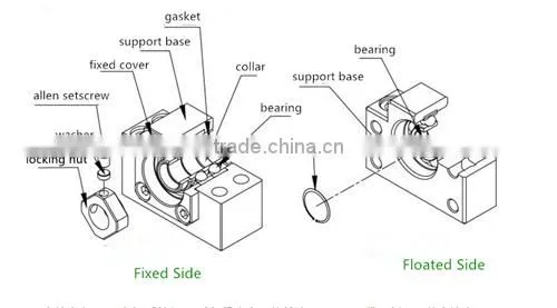 easy seted ball screw fixed side BK10 from china supplier