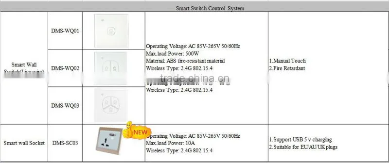 2016 smart home touch panel wifi zigbee led light mirror touch sensor switch