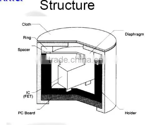 Wireless Microphone Circuit Manufacturer