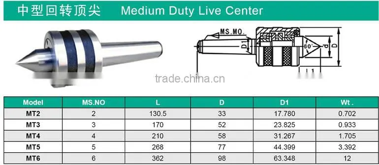 Precision Lathe High Speed MT2 Medium Duty Live Center