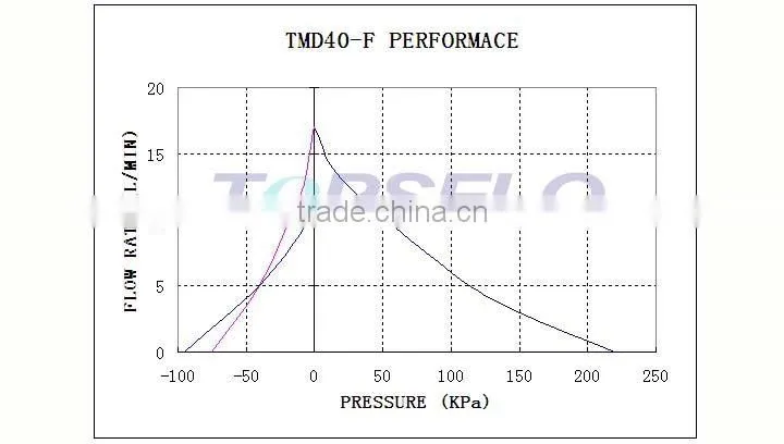 12v mini high flow air pump for Beauty