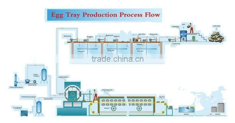 efficient recycle paper egg plate machine egg tray production line egg plate forming machine