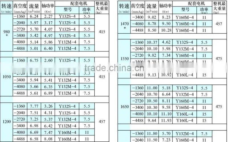 Roots Vacuum Pumps
