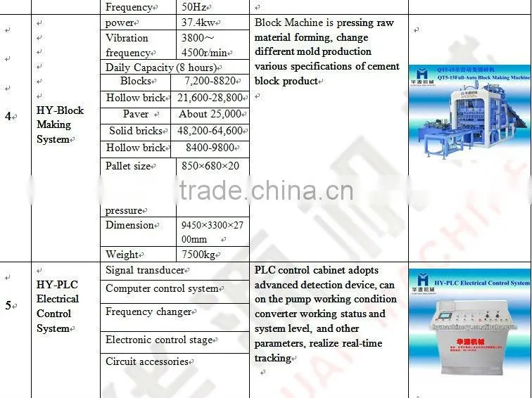 QT5-15 Machine for small business bricks machinery
