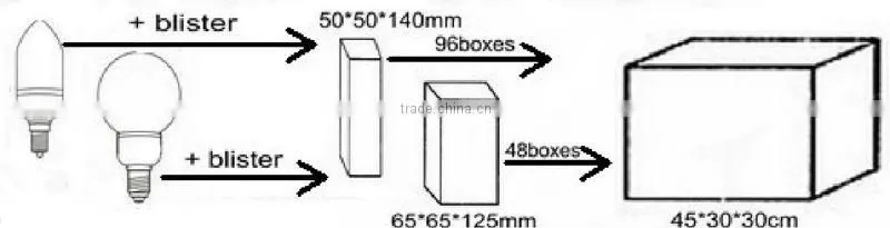 12v mr16 led par20 lamp/6w led spotlight