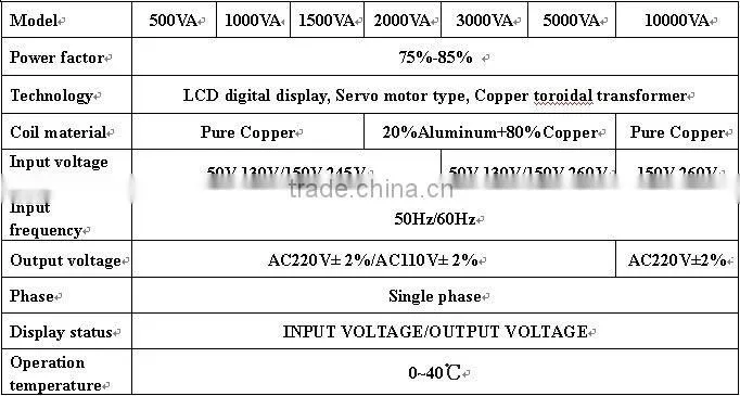 SVC-1000VA power stabilizer 220v ac voltage stabilizer scapulars