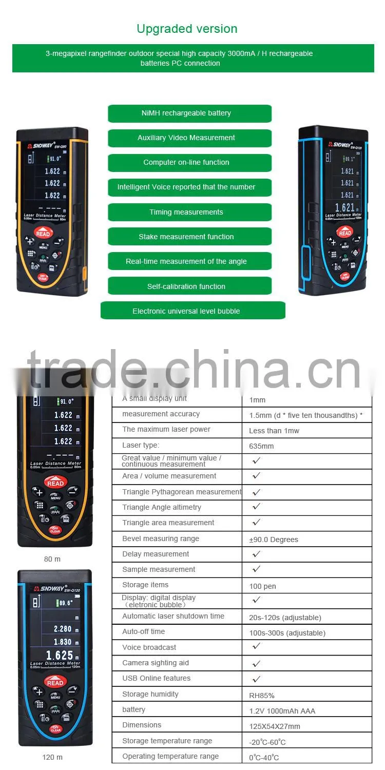 Handheld Digital Laser Distance Meter 0.05-120m Measuring range Laser Rangefinder