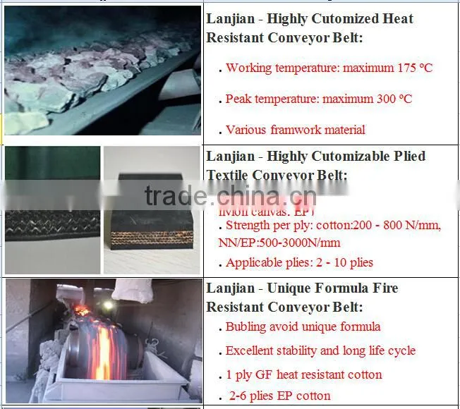Raised rib modular conveyor belt, Chevron conveyor belt open V