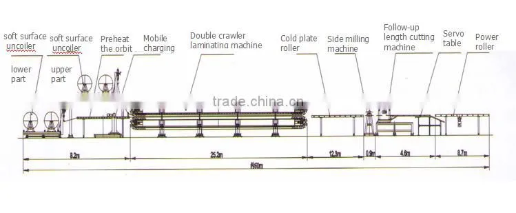 China 2016 new continuous pu cold room sandwich panel machine