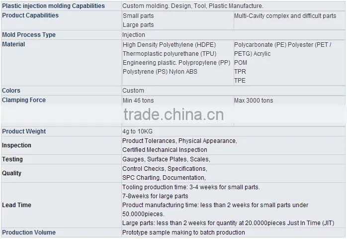 OEM Polypropylene PP injection part at low price