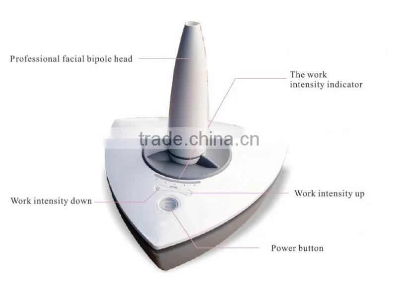hotest bipolar rf portable machine