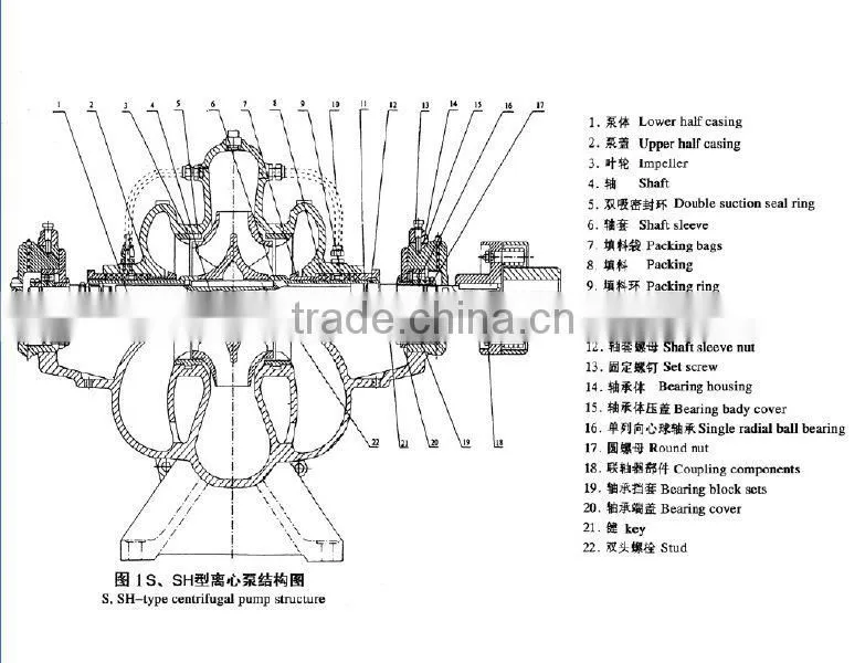 series horizontal split case sea water pump