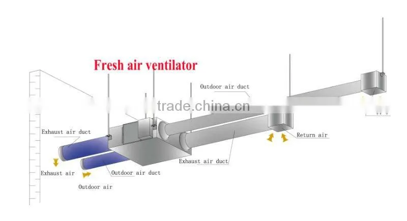 CE Certified Heat Recovery Ventilator/Fresh Air Recuperator