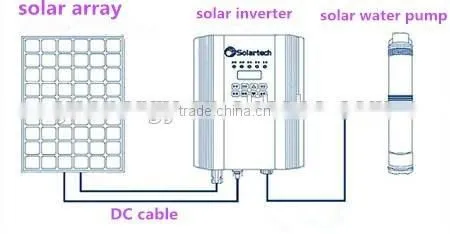 MPPT solar water pump inverter converter hot sale in India