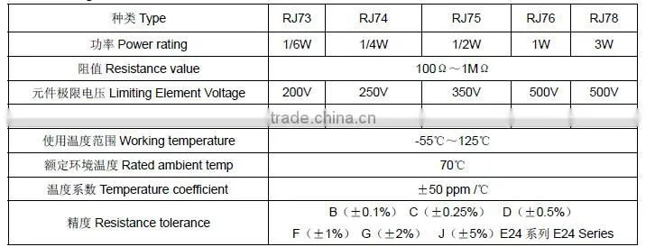 RJ73-78 precision metal film fixed resistors