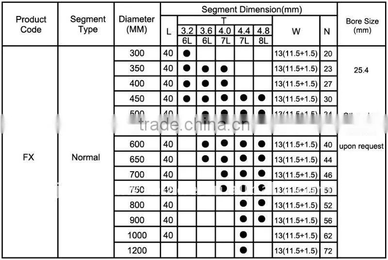 Diamond Saw Blade