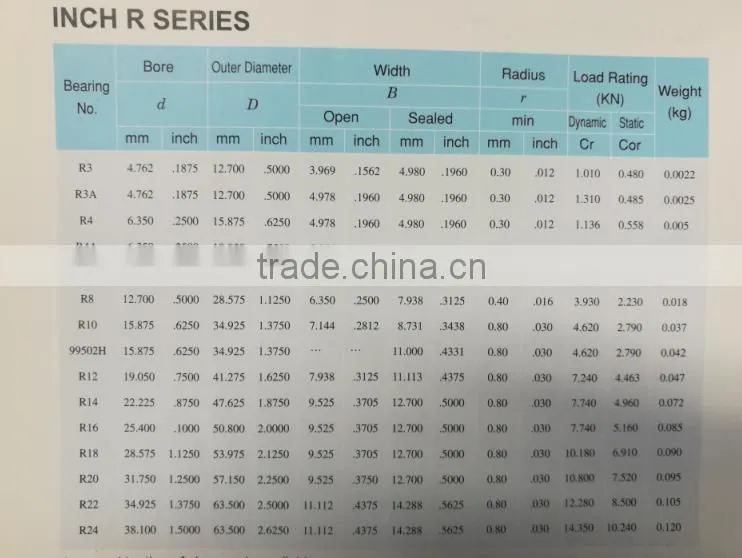 Low Noise Deep Groove Ball Bearing R3 ZZ/2RS for Machinery
