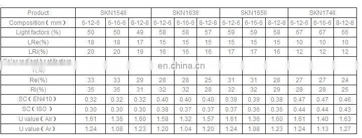 tempered glass with argon gas insulated window glass panels high quality igu insulated glass