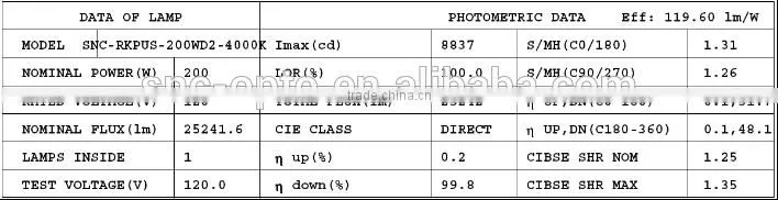 SNC manufacturer Factory Price LUMILEDS UL cUL DLC certified LED Retrofit Kit 200W 4000K,4500K,5000K,5700K