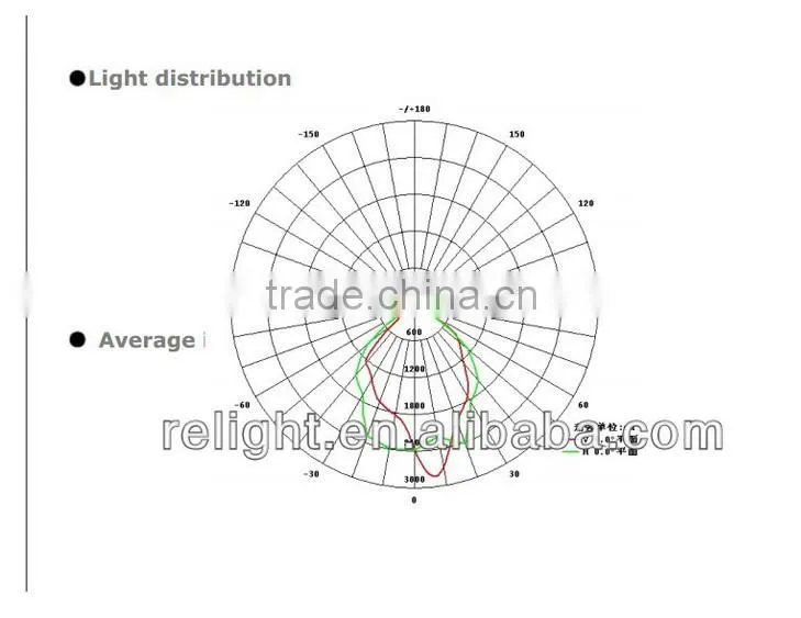 Dimmable led table stand flood light with high efficiency Ip65 led outdoor flood led light promotional led work light