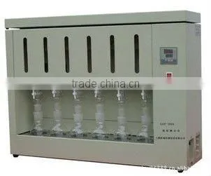 Fat Analyzer