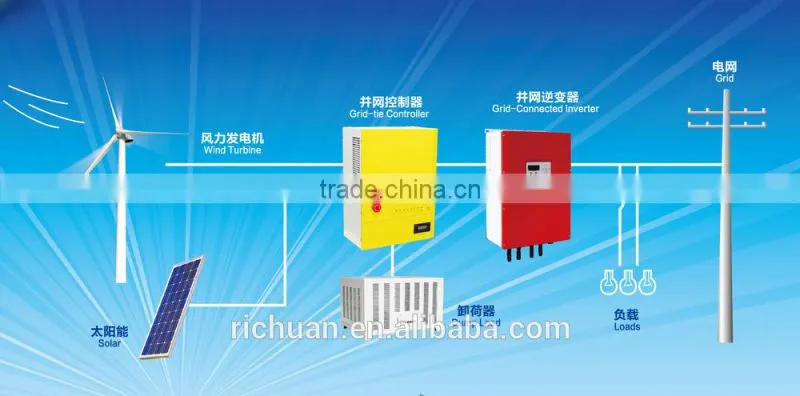 Vertical Axis wind turbine, Low rpm wind power generator, 60kw wind generator for business