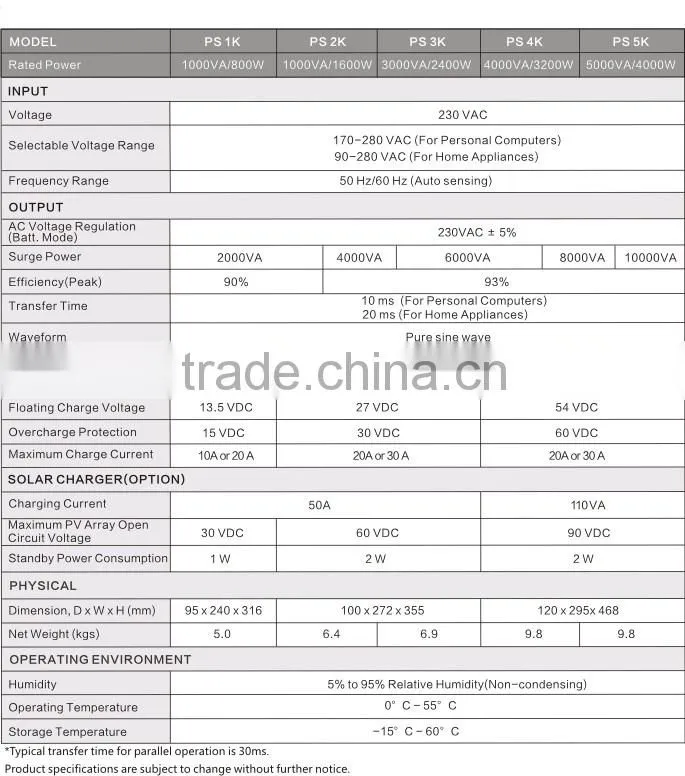 24VDC SOLAR INVERTER WITH MPPT