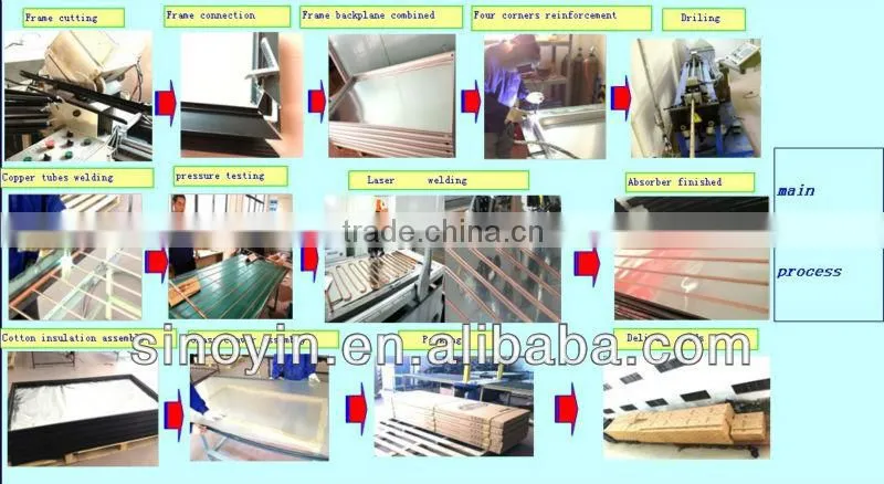 150L all-in-one solar energy systems/Solar water heating system with electricity in china with Porcelain enamel inner tank