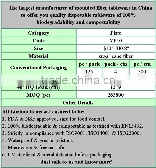 Single-use Biodegradable Bagasse Plate In Retail Pack